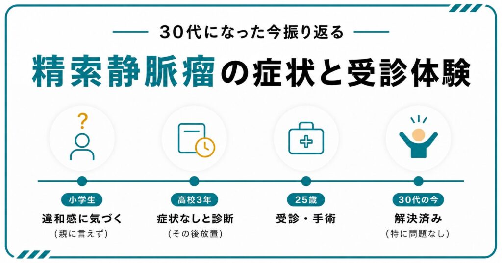 30代になった今振り返る、精索静脈瘤の症状と受診までの体験談