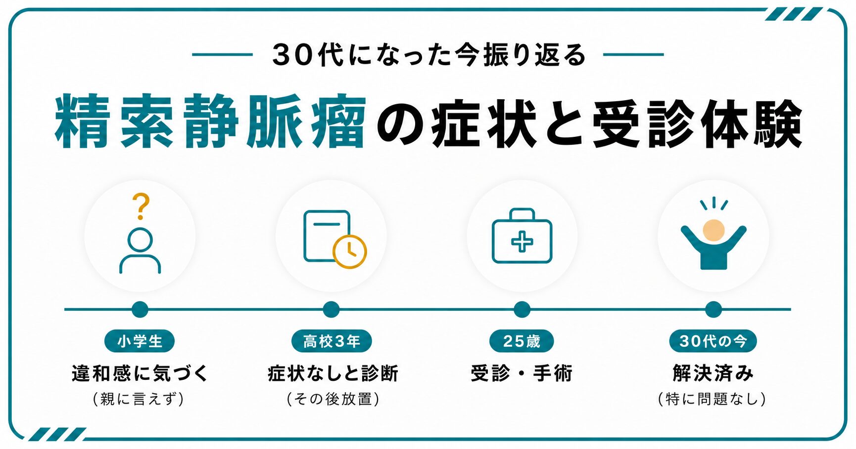 30代になった今振り返る、精索静脈瘤の症状と受診までの体験談